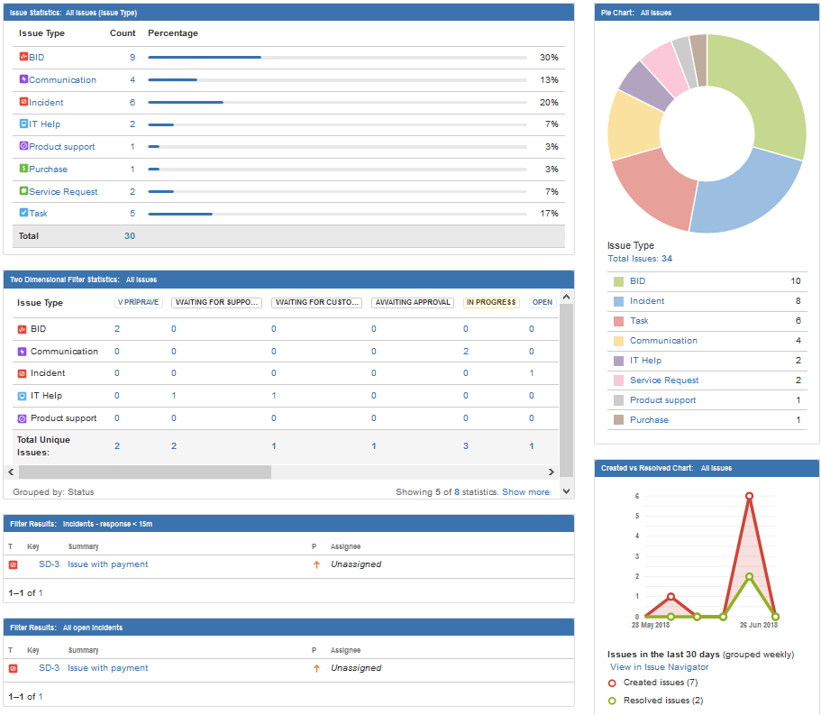 Jira Und Berichte Es Ist Einfach Eea